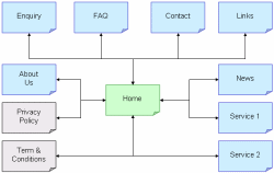 example site map